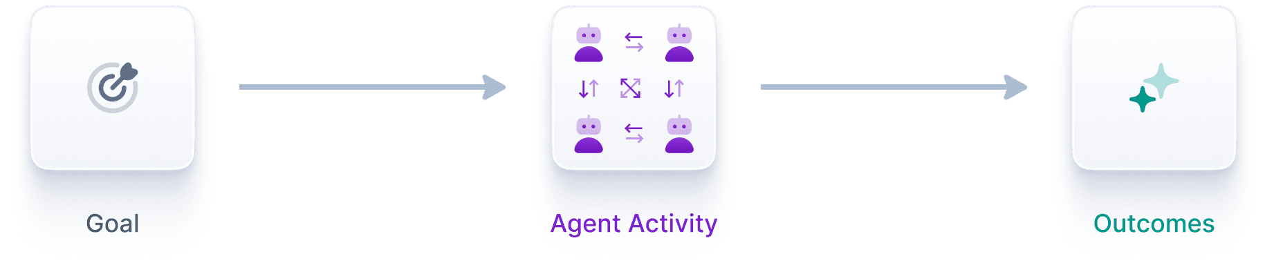 What is an Agent Economy?